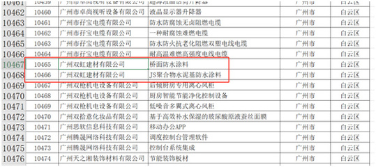 广州双虹建材荣膺2019高新技术产品称号，深耕建筑材料销售领域