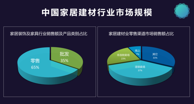 产品发布会也玩黑科技？蘑鱼丝在家居行业火了