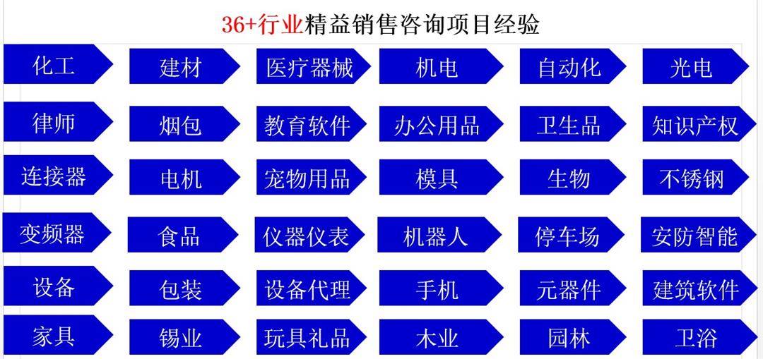 【精益销售实战班01】搞定大客户,只需四步的顾问式销售技术!(上)